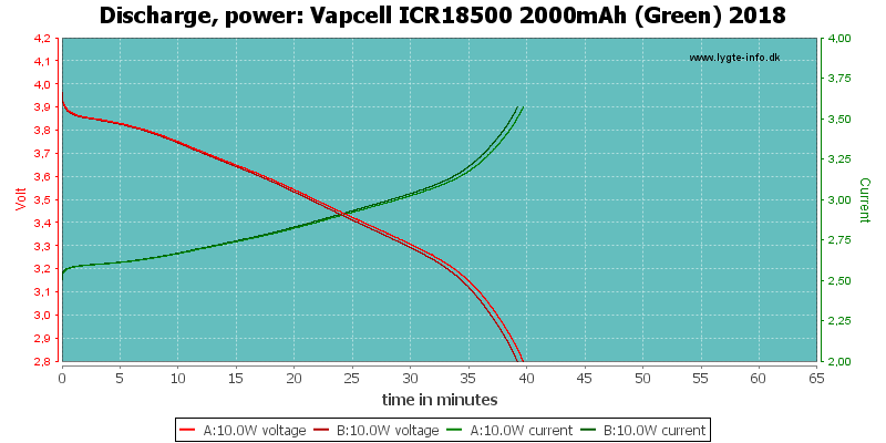 Vapcell%20ICR18500%202000mAh%20(Green)%202018-PowerLoadTime