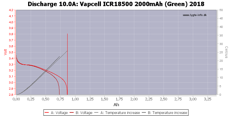 Vapcell%20ICR18500%202000mAh%20(Green)%202018-Temp-10.0