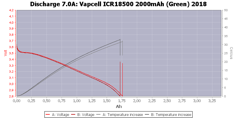 Vapcell%20ICR18500%202000mAh%20(Green)%202018-Temp-7.0