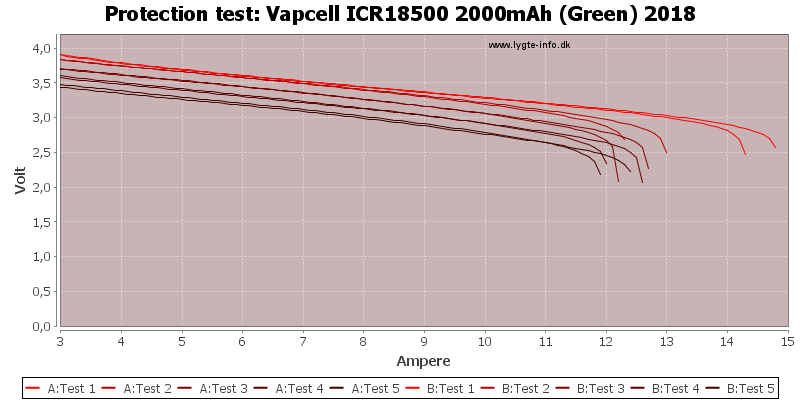 Vapcell%20ICR18500%202000mAh%20(Green)%202018-TripCurrent