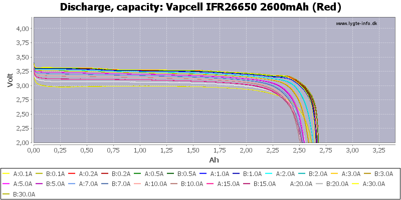 Vapcell%20IFR26650%202600mAh%20(Red)-Capacity