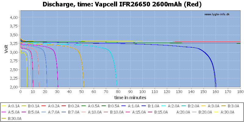 Vapcell%20IFR26650%202600mAh%20(Red)-CapacityTime