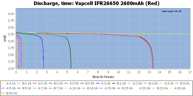 Vapcell%20IFR26650%202600mAh%20(Red)-CapacityTimeHours