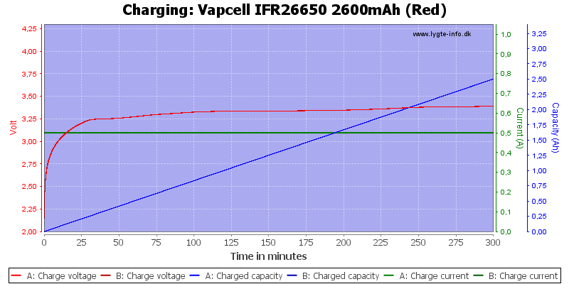 Vapcell%20IFR26650%202600mAh%20(Red)-Charge