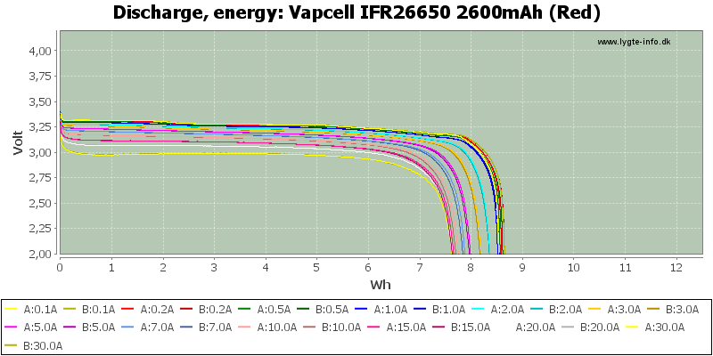 Vapcell%20IFR26650%202600mAh%20(Red)-Energy