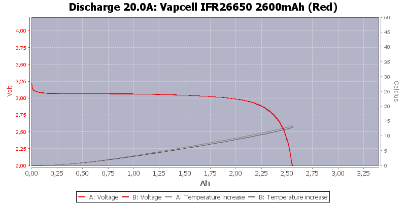 Vapcell%20IFR26650%202600mAh%20(Red)-Temp-20.0