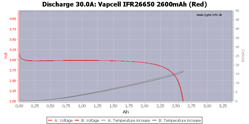 Vapcell%20IFR26650%202600mAh%20(Red)-Temp-30.0