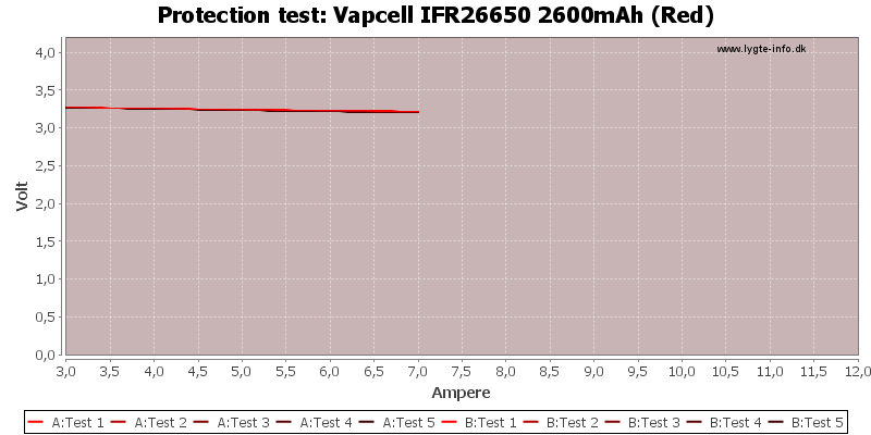 Vapcell%20IFR26650%202600mAh%20(Red)-TripCurrent