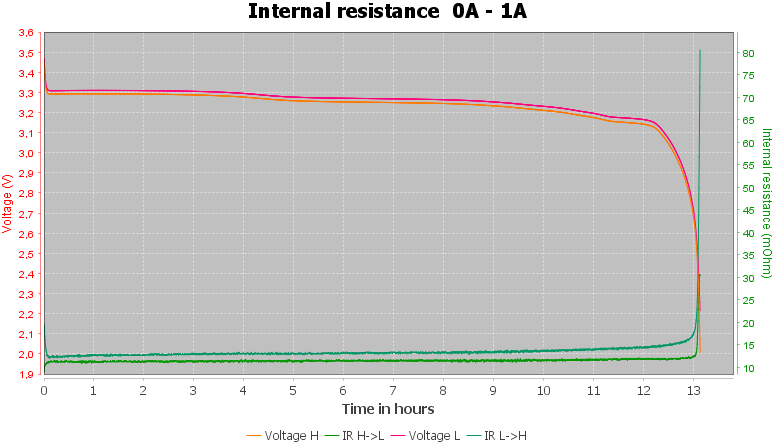 Discharge-Vapcell%20IFR32700%206500mAh%20G65%20%28Blue%29%202020-pulse-1.0%2010%2010a-IR