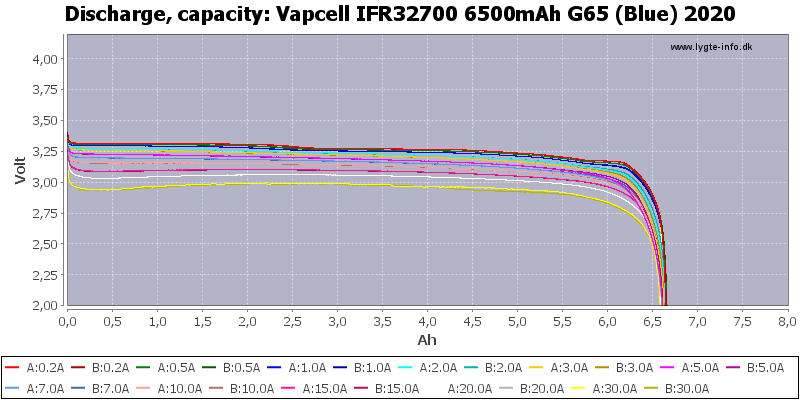 Vapcell%20IFR32700%206500mAh%20G65%20(Blue)%202020-Capacity