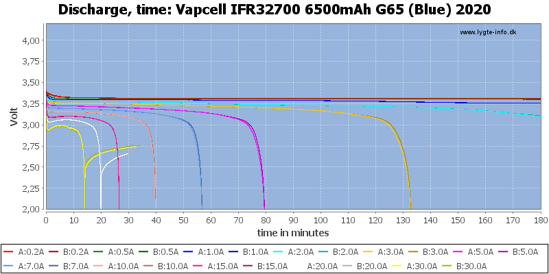 Vapcell%20IFR32700%206500mAh%20G65%20(Blue)%202020-CapacityTime