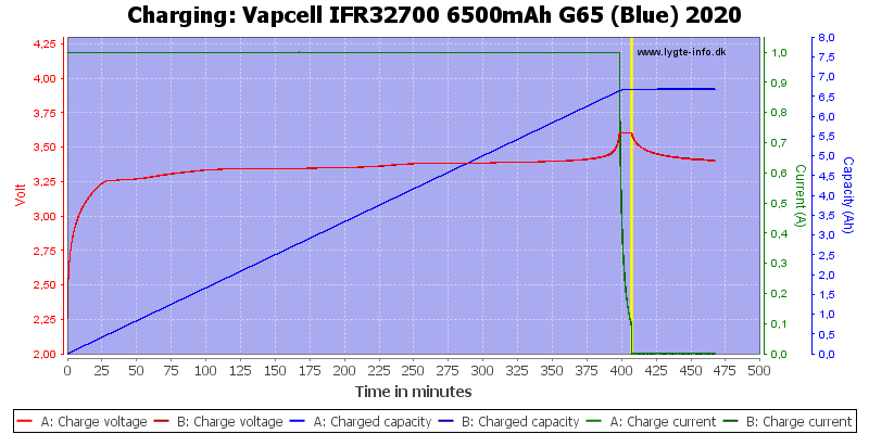 Vapcell%20IFR32700%206500mAh%20G65%20(Blue)%202020-Charge