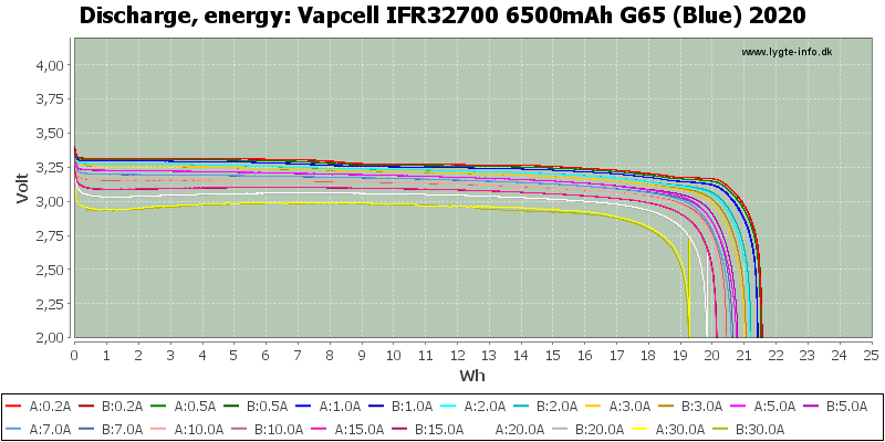 Vapcell%20IFR32700%206500mAh%20G65%20(Blue)%202020-Energy