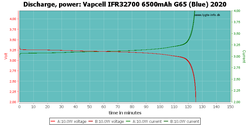 Vapcell%20IFR32700%206500mAh%20G65%20(Blue)%202020-PowerLoadTime