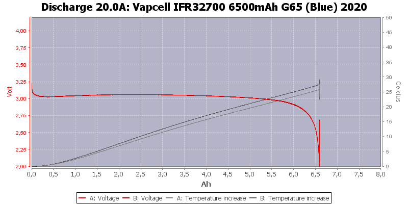 Vapcell%20IFR32700%206500mAh%20G65%20(Blue)%202020-Temp-20.0