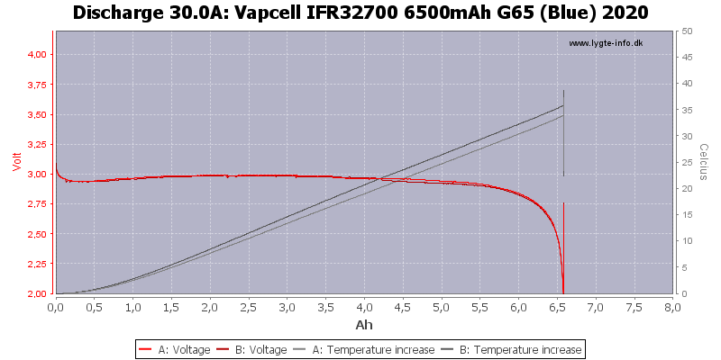 Vapcell%20IFR32700%206500mAh%20G65%20(Blue)%202020-Temp-30.0