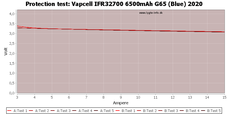 Vapcell%20IFR32700%206500mAh%20G65%20(Blue)%202020-TripCurrent