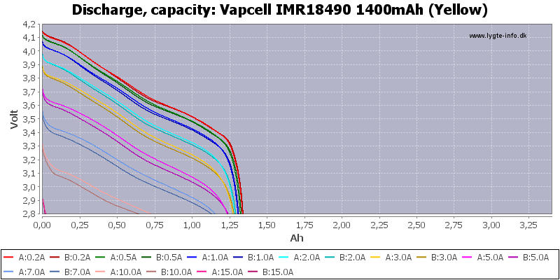 Vapcell%20IMR18490%201400mAh%20(Yellow)-Capacity