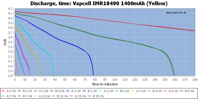 Vapcell%20IMR18490%201400mAh%20(Yellow)-CapacityTime