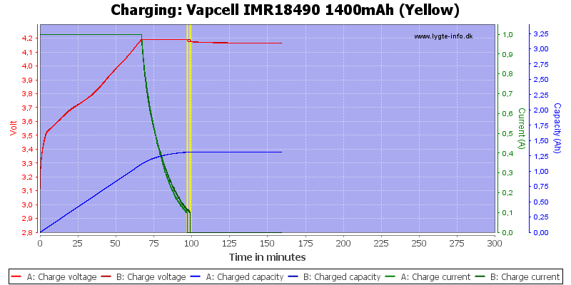 Vapcell%20IMR18490%201400mAh%20(Yellow)-Charge