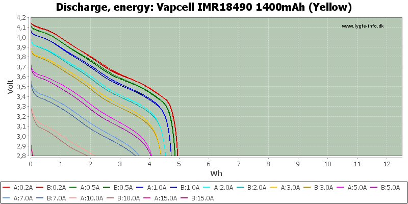 Vapcell%20IMR18490%201400mAh%20(Yellow)-Energy