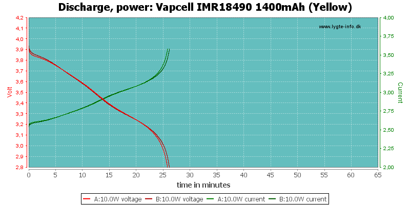 Vapcell%20IMR18490%201400mAh%20(Yellow)-PowerLoadTime