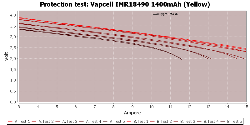 Vapcell%20IMR18490%201400mAh%20(Yellow)-TripCurrent