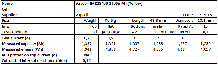 Vapcell%20IMR18490%201400mAh%20(Yellow)-info