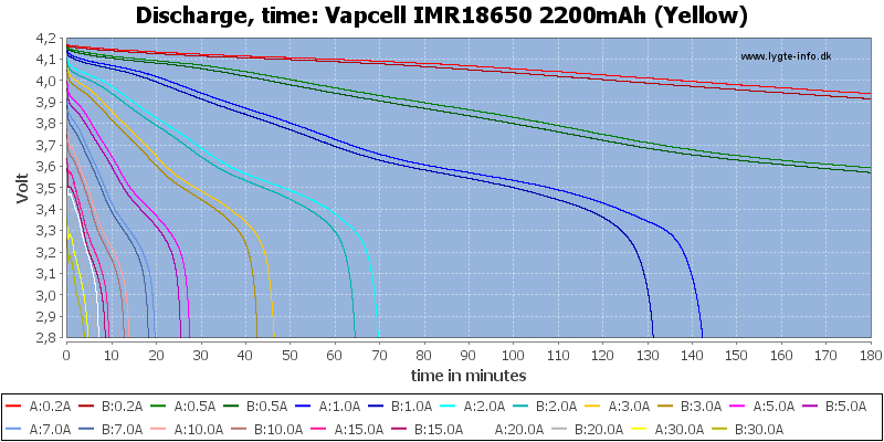 Vapcell%20IMR18650%202200mAh%20(Yellow)-CapacityTime