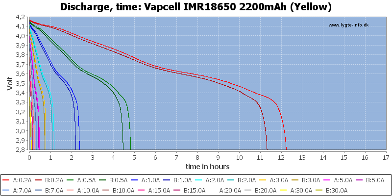 Vapcell%20IMR18650%202200mAh%20(Yellow)-CapacityTimeHours