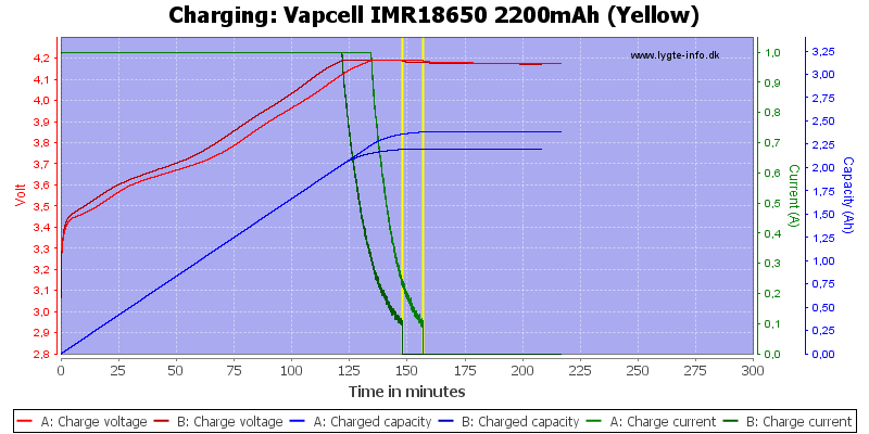 Vapcell%20IMR18650%202200mAh%20(Yellow)-Charge