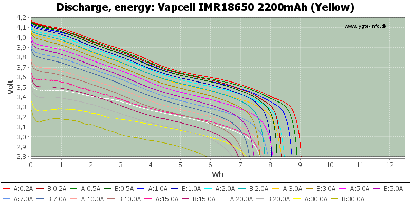 Vapcell%20IMR18650%202200mAh%20(Yellow)-Energy