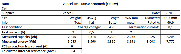 Vapcell%20IMR18650%202200mAh%20(Yellow)-info