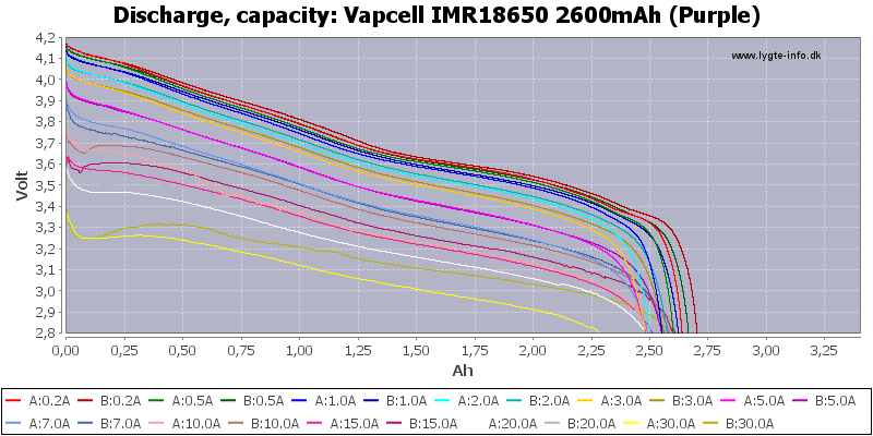 Vapcell%20IMR18650%202600mAh%20(Purple)-Capacity
