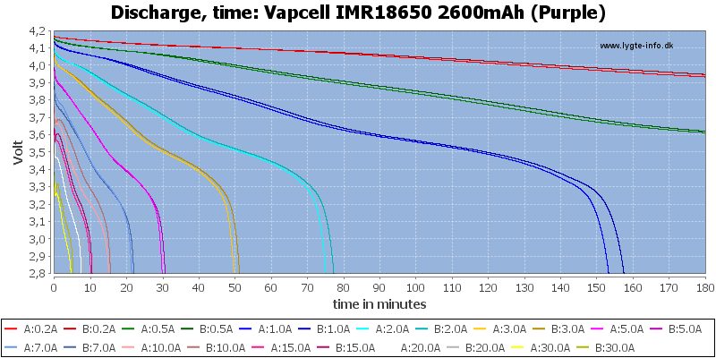 Vapcell%20IMR18650%202600mAh%20(Purple)-CapacityTime