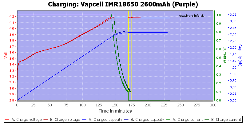 Vapcell%20IMR18650%202600mAh%20(Purple)-Charge