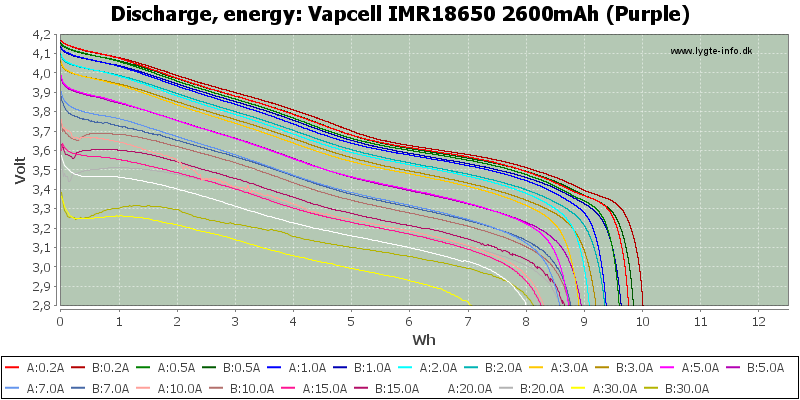 Vapcell%20IMR18650%202600mAh%20(Purple)-Energy