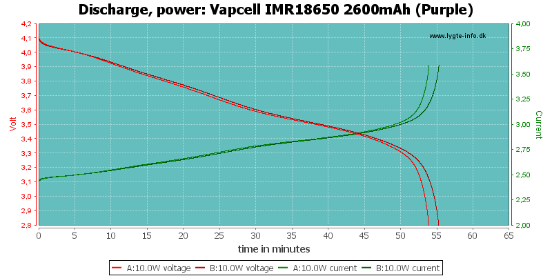 Vapcell%20IMR18650%202600mAh%20(Purple)-PowerLoadTime