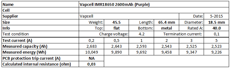 Vapcell%20IMR18650%202600mAh%20(Purple)-info