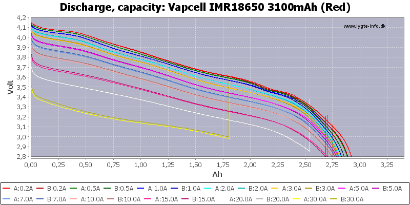 Vapcell%20IMR18650%203100mAh%20(Red)-Capacity