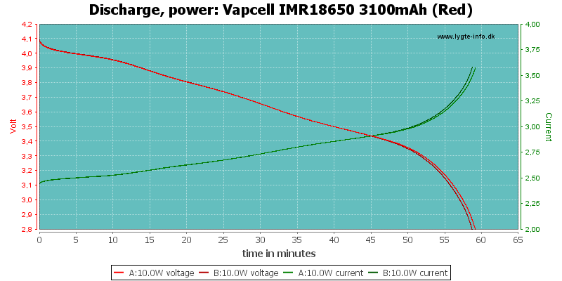 Vapcell%20IMR18650%203100mAh%20(Red)-PowerLoadTime