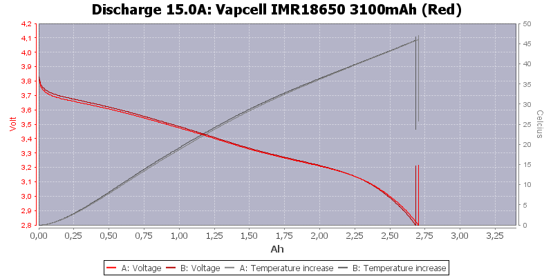 Vapcell%20IMR18650%203100mAh%20(Red)-Temp-15.0