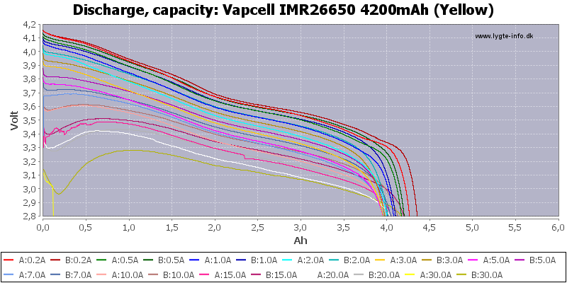 Vapcell%20IMR26650%204200mAh%20(Yellow)-Capacity