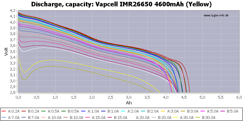 Vapcell%20IMR26650%204600mAh%20(Yellow)-Capacity