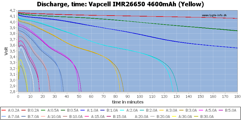 Vapcell%20IMR26650%204600mAh%20(Yellow)-CapacityTime