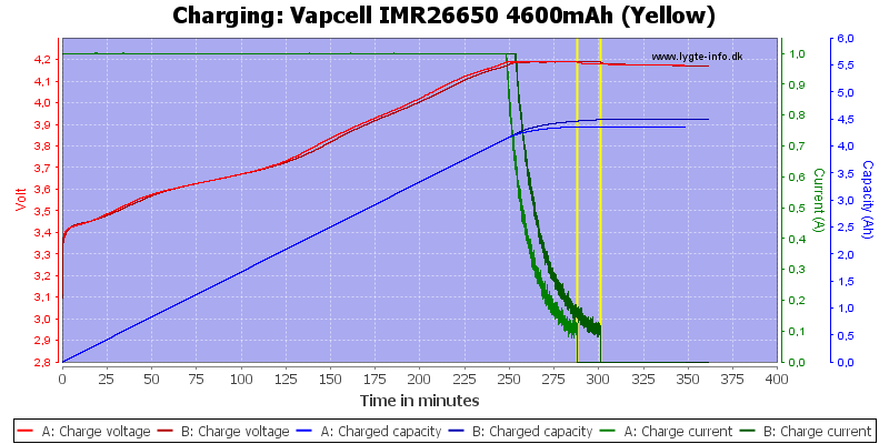 Vapcell%20IMR26650%204600mAh%20(Yellow)-Charge