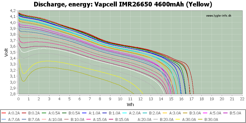 Vapcell%20IMR26650%204600mAh%20(Yellow)-Energy