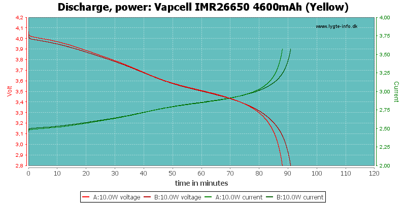 Vapcell%20IMR26650%204600mAh%20(Yellow)-PowerLoadTime