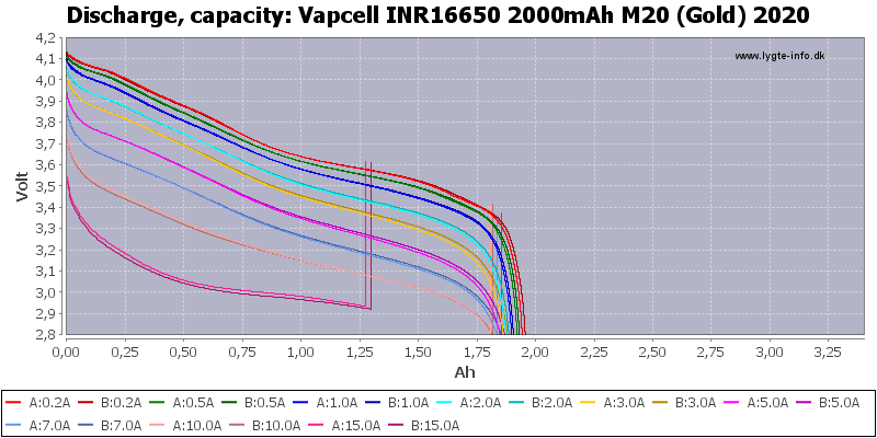 Vapcell%20INR16650%202000mAh%20M20%20(Gold)%202020-Capacity