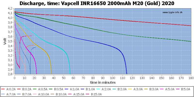 Vapcell%20INR16650%202000mAh%20M20%20(Gold)%202020-CapacityTime